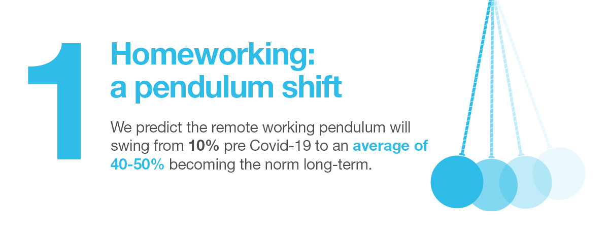 Homeworking: A Pendulum Shift